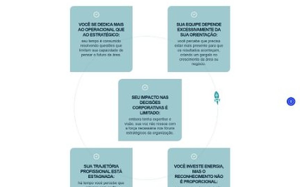 Líder 360: perfil do líder